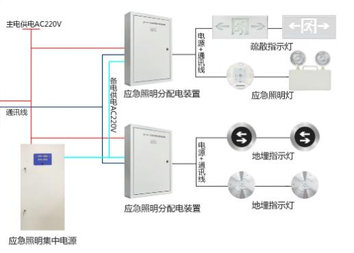 智能疏散系统