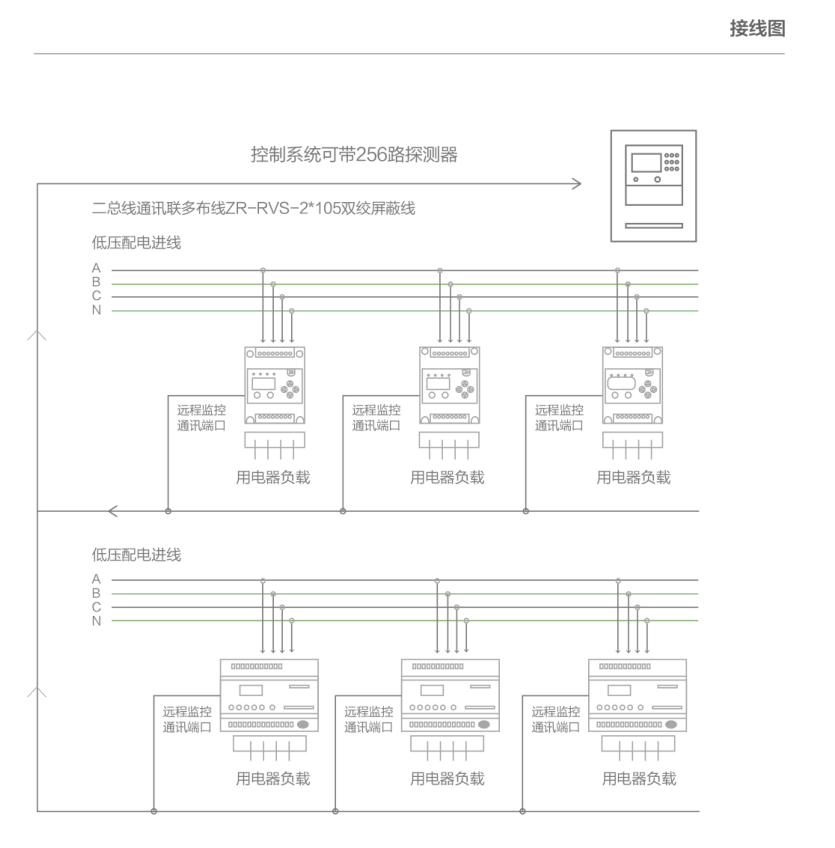 电气火灾监控系统