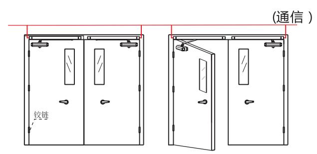 电动闭门器工作示意图