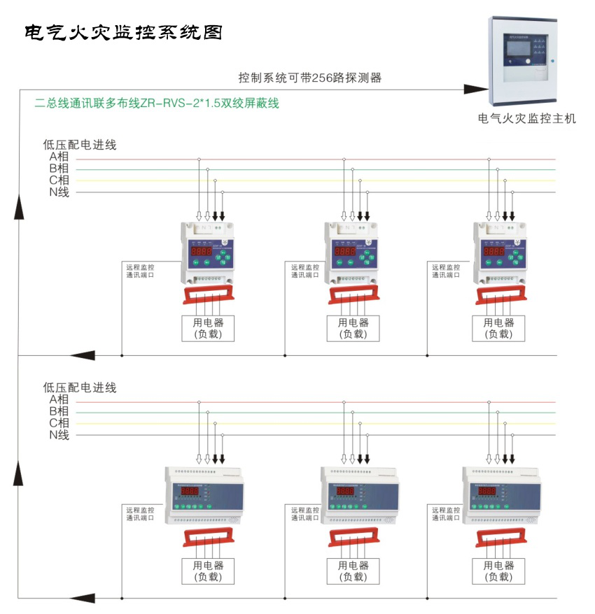 电气火灾监控系统都有哪些作用？