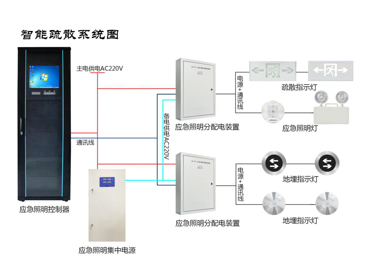 智能疏散系统的日常保养维护操作应当如何做？