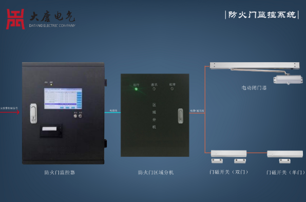 防火门监控系统